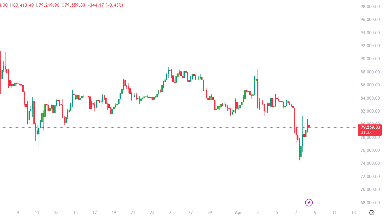 8 APRIL BTC Trading 2025