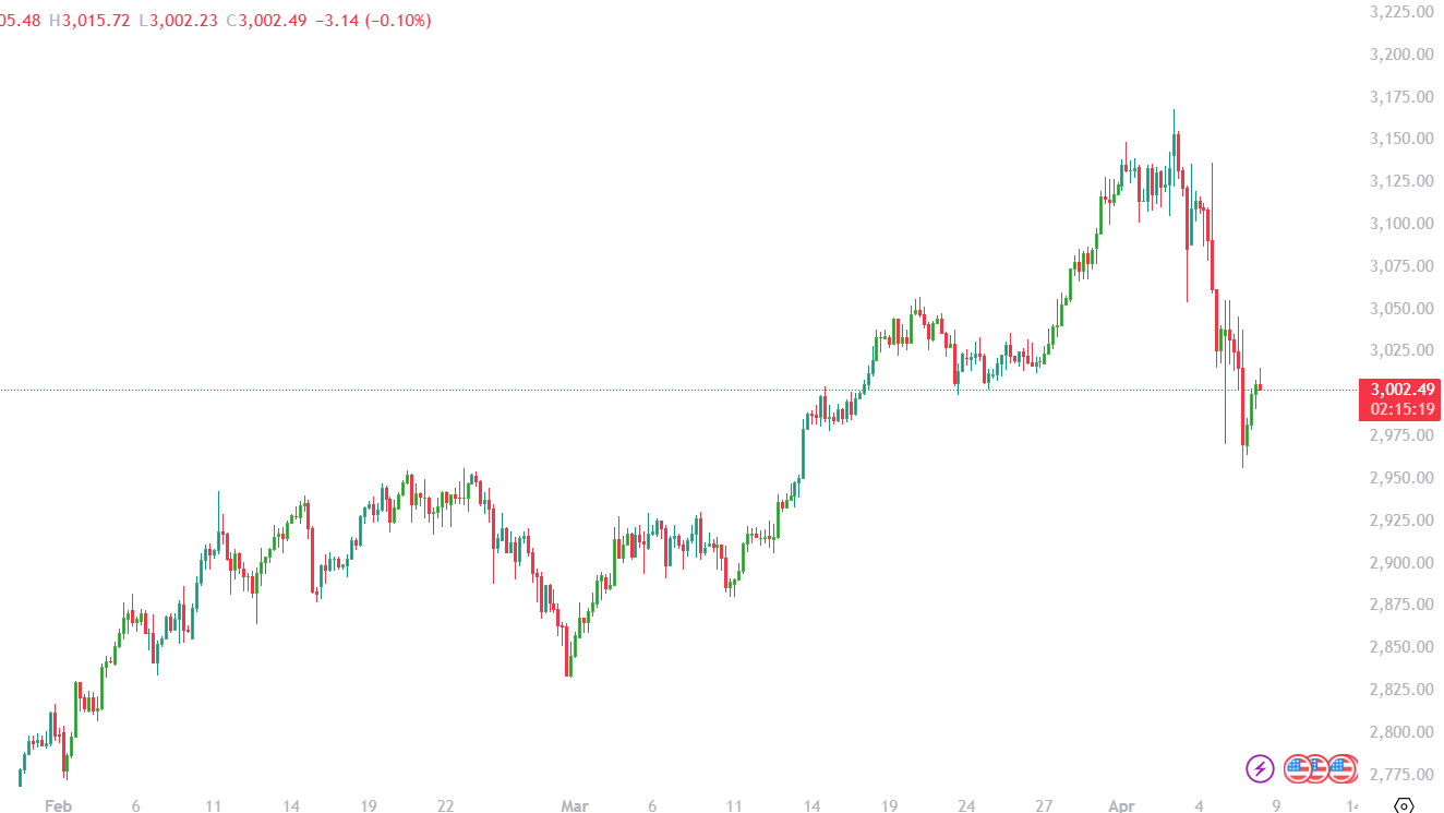 8 APRIL GOLD XAU Trading 2025
