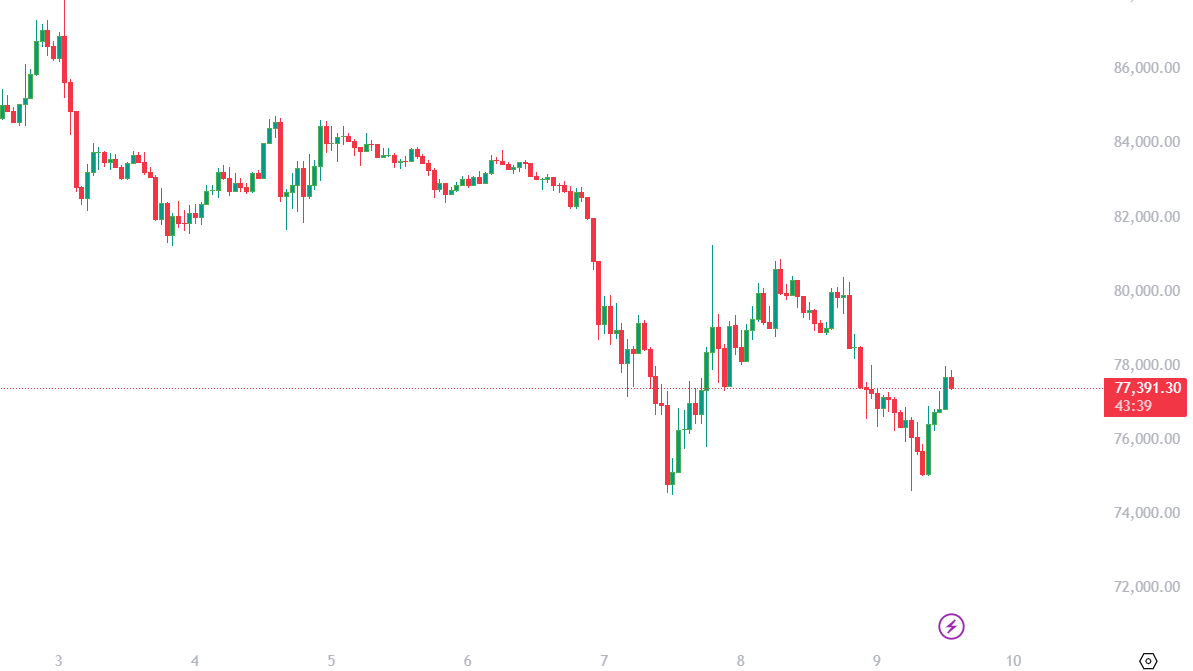 9 APRIL BTC Trading 2025