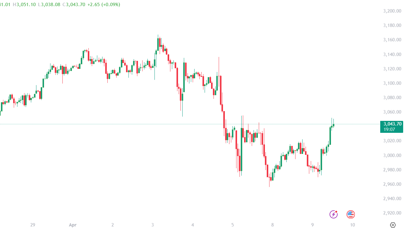 9 APRIL GOLD XAU Trading 2025