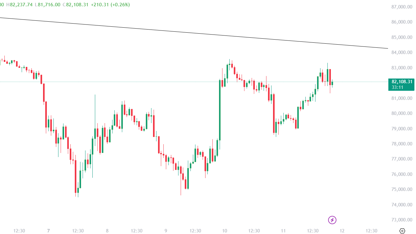 12 APRIL BTC Trading 2025