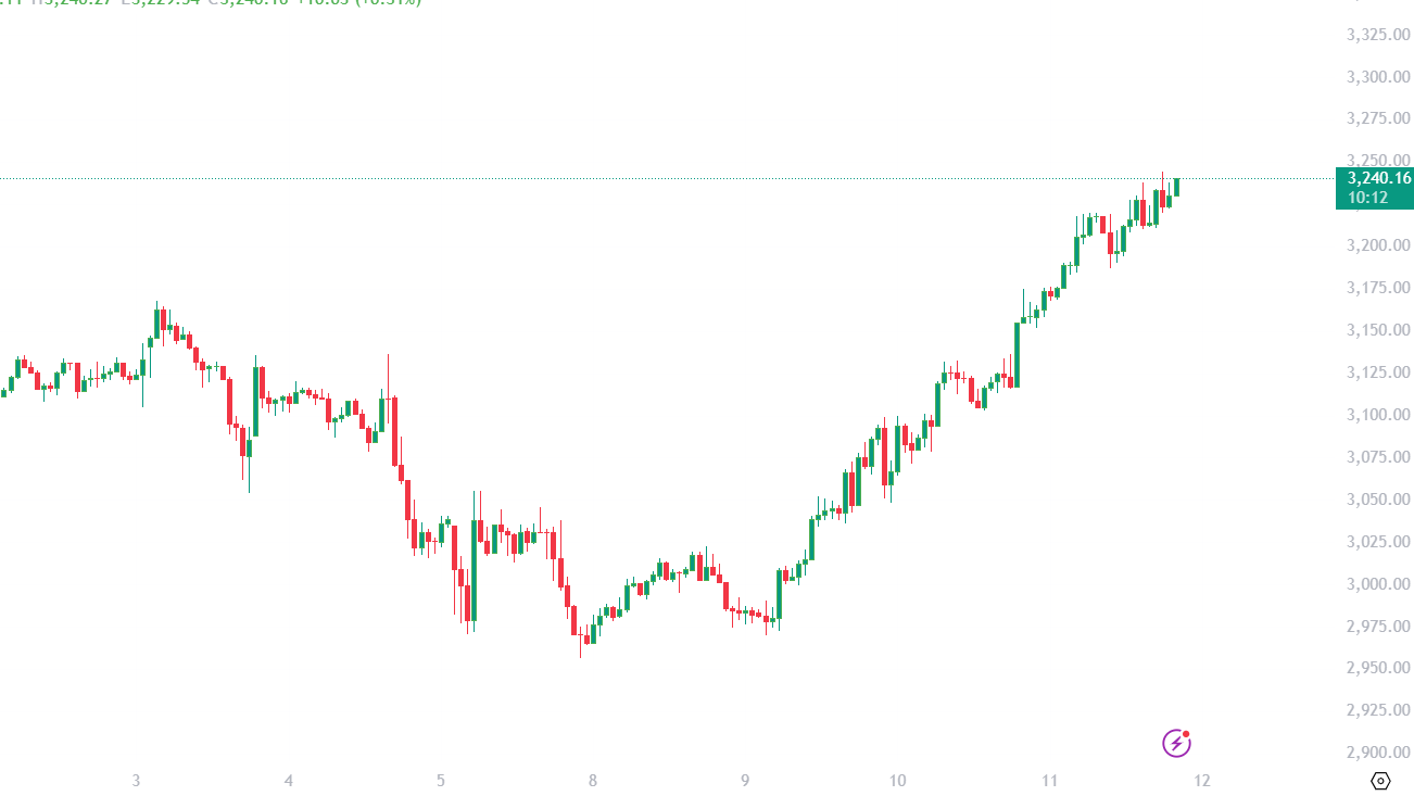 12 APRIL GOLD XAU Trading 2025